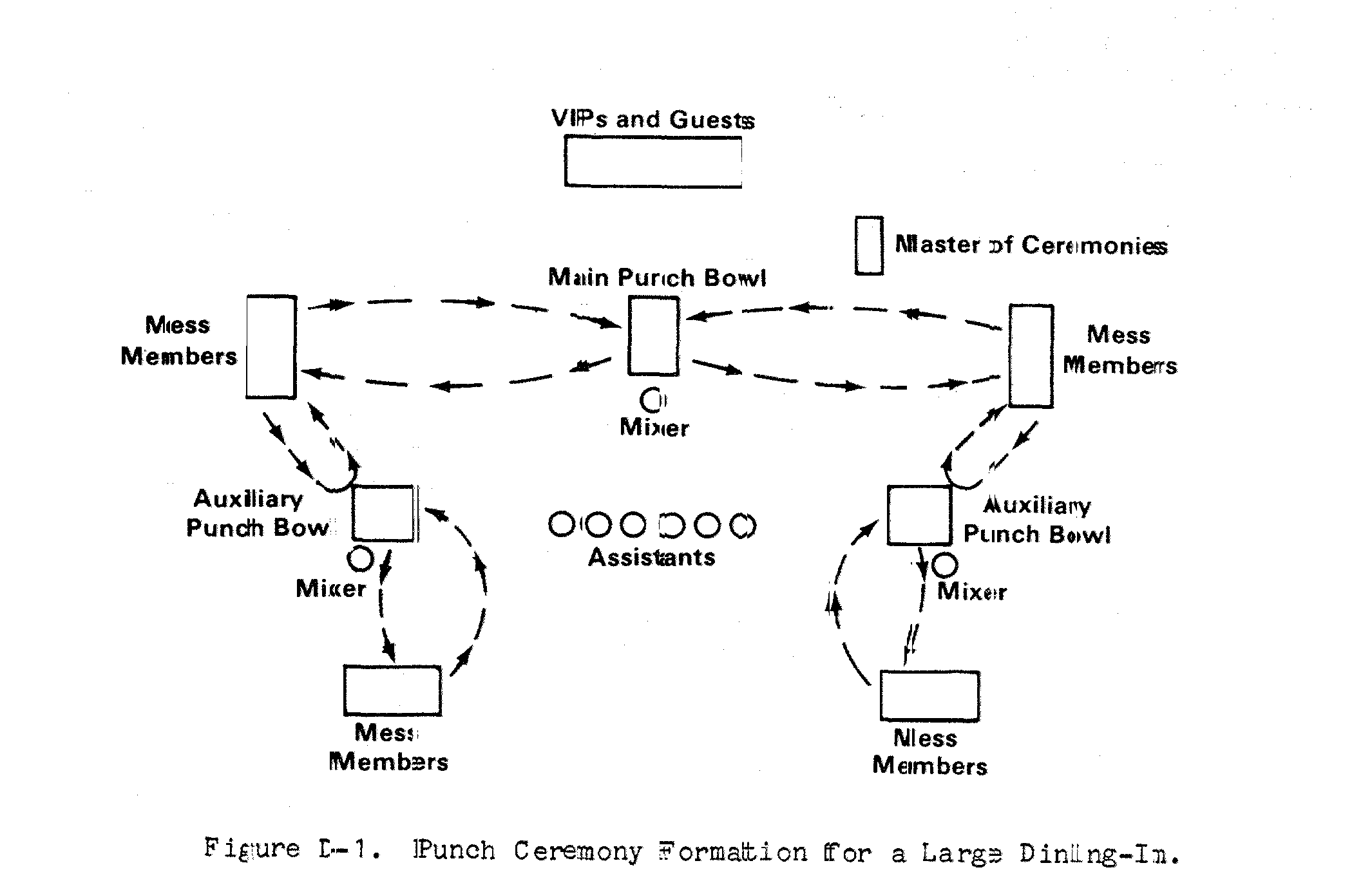 Change Of Command Seating Chart